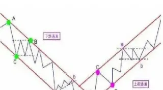 期货趋势线详解(期货趋势指标大全)
