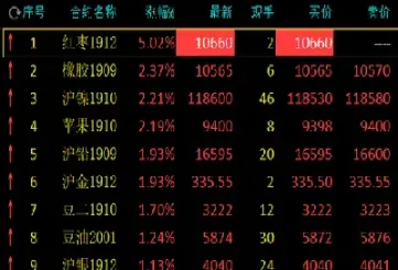 红枣期货涨停板幅度(期货红枣单日涨跌幅多少)