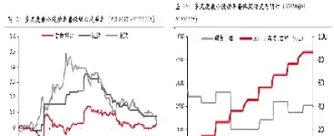 期货合约套期保值的步骤(期货套期保值是什么意思)