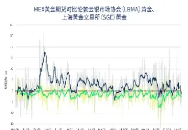 期货与黄金对比(期货和黄金的区别)