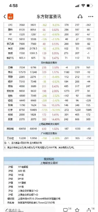 期货中的价差基差(期货中的基差是什么意思)