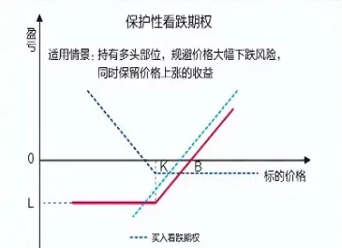 期货与期权对冲方式(期权与股票对冲如何匹配)