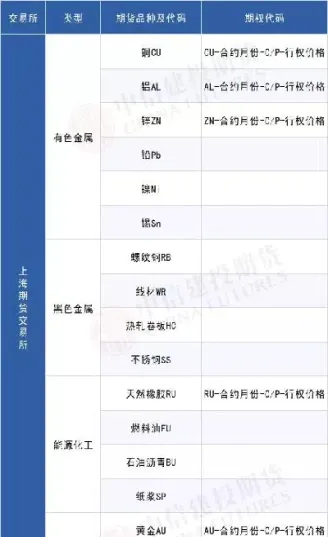 化工期货品种有哪些特点(化工期货是什么意思)