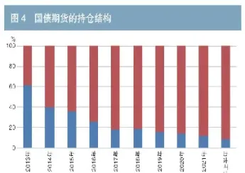 国际商品期货市场交割率(国际商品期货市场交割率怎么算)