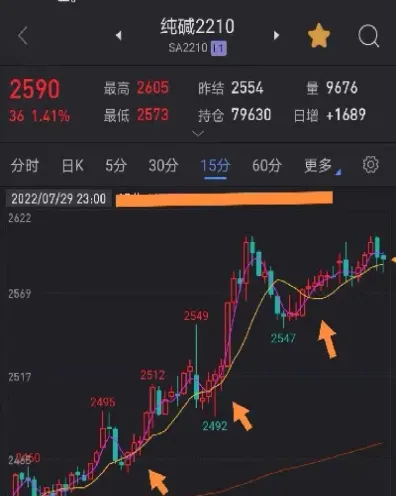 做期货只看均线(做期货只看日k线)_期货交易所_第1张_宇龙理财网 做期货只看均线(做期货只看日k线)_https://www.dglong8.com_期货交易所_第1张