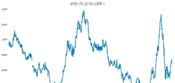 哪一个期货品种市场波动大(日内波动大的期货品种)