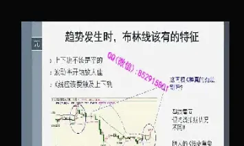 期货看布林线有什么均线最适用(期货布林线怎么设置)