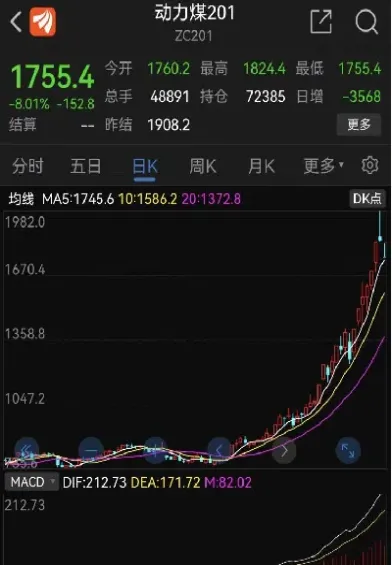 鲁证期货动力煤(动力煤期货标准)