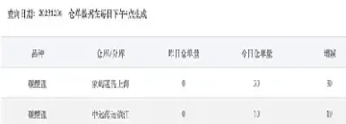 期货交割方式与标准仓单(期货标准仓单和交割库的关系)
