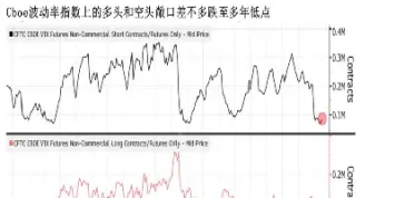 vix指数期货交易量骤减(股指期货交易量)
