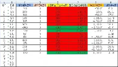 期货交易记录可以删除吗(期货历史账单怎么删除)