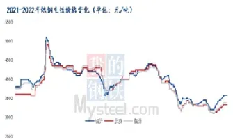 哪里能看生铁期货(生铁期货今日行情)