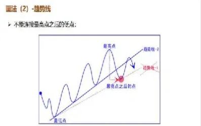 期货基础技术形态(期货形态图解大全)