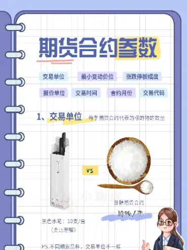 期货各个合约详情(期货市场的主要合约包括哪些内容)