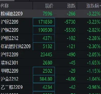 上海金属期货市场(上海金属期货价格)