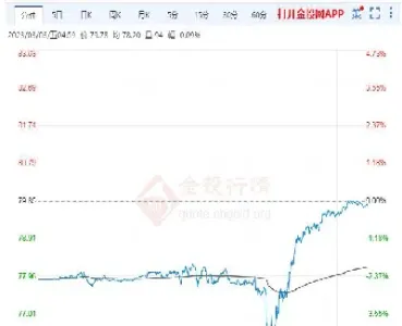 鸿升期货国际行情(鸿升期货国际行情分析)