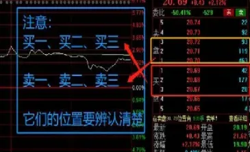 期货怎么分外盘内盘(期货的外盘和内盘指什么)