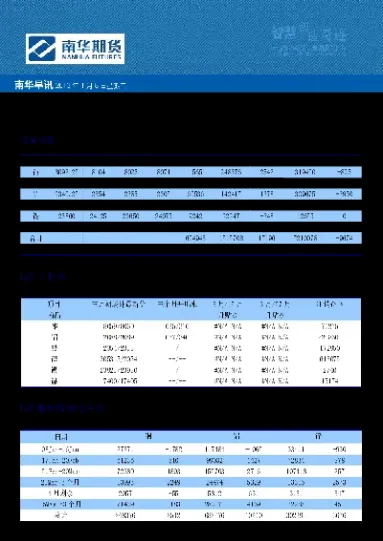 南华期货晚上能出金吗(南华期货能做国际期货吗)