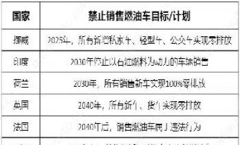 燃油期货要退市吗(期货退市是什么原因)