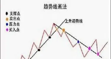期货隔夜需要设置止损吗(期货隔夜是什么意思)