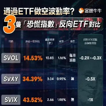 短期期货恐慌指数etf的股票(短期期货恐慌指数怎么买)