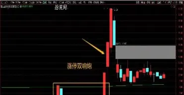 期货涨停板可以做空嘛(期货涨停板打开做空安全吗)