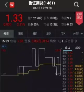股指期货概念股的几大行情(股指期货概念股票龙头股)