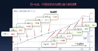 期货什么时间出金(期货盈利出金方式)