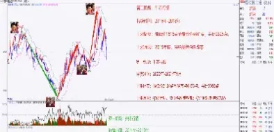期货时间交易(期货时间表交易)
