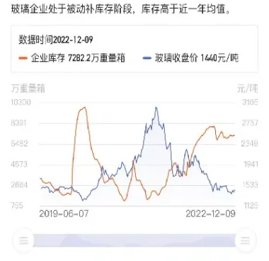 期货会出现负资产么(期货资产能否变负)