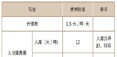 期货合约类型的选取标准(玻璃205期货合约分析)
