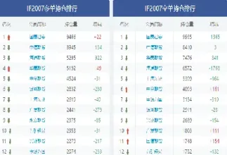 股指期货空头持仓变化(沪深300股指期货空头持仓)