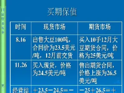 期货交易交货价是多少(期货交易规则及费用)
