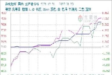 原油回落商品期货普跌(原油期货下跌)