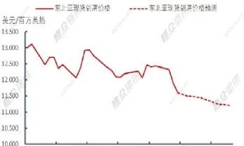 天然气期货最新价(天然气期货实时行情)