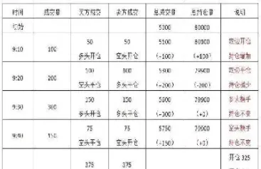 期货总手数持仓量表(期货持仓量是多空总和吗)