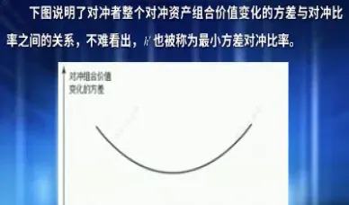 期货对冲反方向(期货对冲的优点和缺点)
