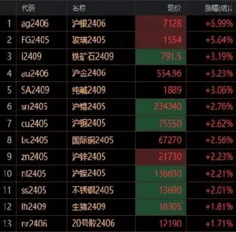 沪银期货点数含义(沪银期货什么意思)