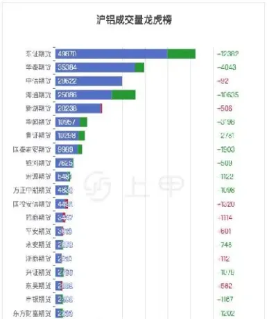 铝期货一手是多少数量(期货氧化铝一手多少吨)