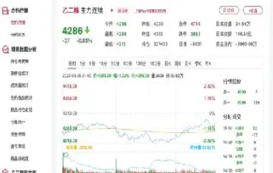 中石油乙二醇期货实时行情(乙二醇期货实时行情)
