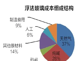 期货玻璃都有哪些品种(玻璃期货和外盘什么品种有关系)