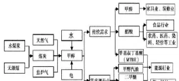 焦炭期货的介绍(焦炭期货的主要用途)