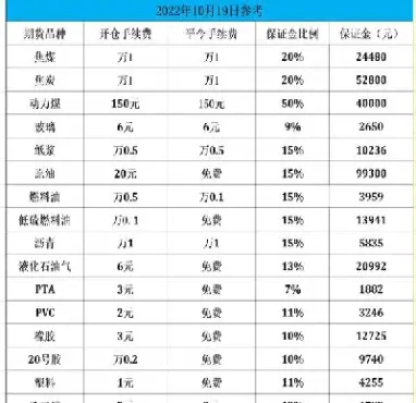 热卷期货手续费标准(热卷期货手续费多少)
