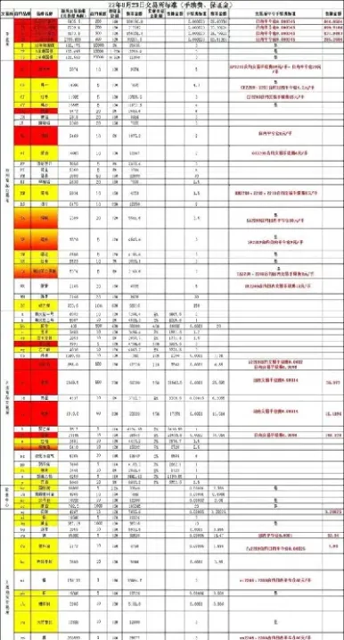期货百分之九十返佣(期货佣金返百分之98)