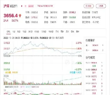 股指期货直播大厅(股指期货直播间)