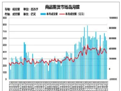 国外期货市场的发展(国外期货市场的发展现状)_期货交易所_第1张_宇龙理财网 国外期货市场的发展(国外期货市场的发展现状)_https://www.dglong8.com_期货交易所_第1张