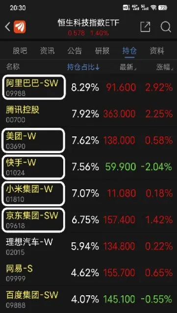 恒生股指期货杠杆(恒生股指期货交易规则)