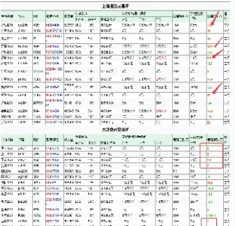 金坛国际道指期货手续费(道指期货对黄金的影响)