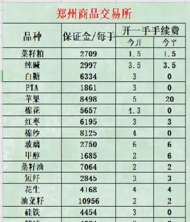 新富期货手续费收费表(新世纪期货手续费怎么查)