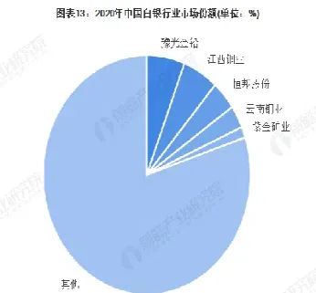 白银期货的发展前景(白银期货最新行情)